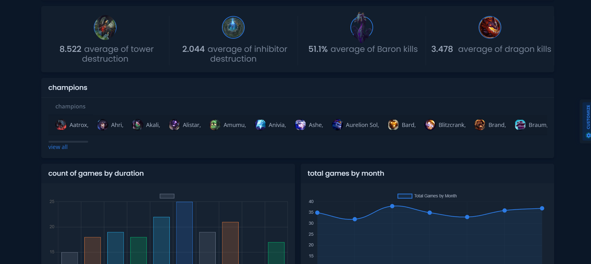 League of Legends Data Visualization Application